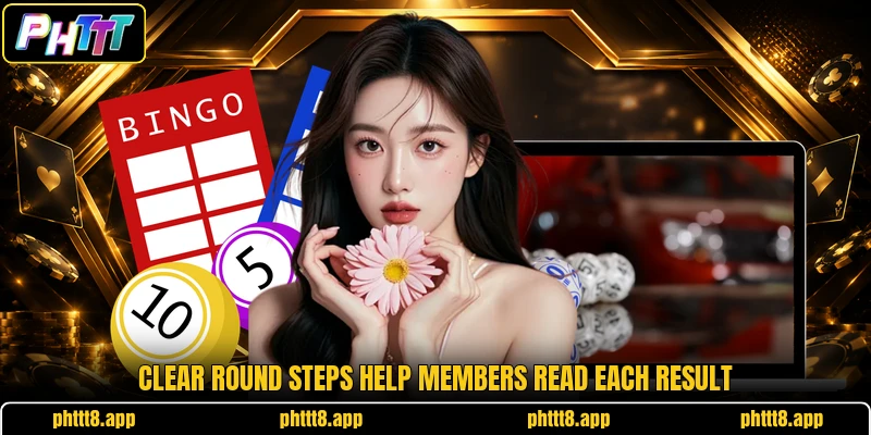 Clear round steps help members read each result Clear round steps help members read each result